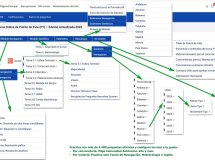 Curso online de Patrón de Yate