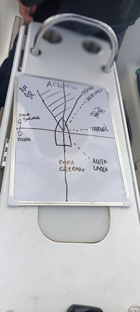 Prácticas de Capitán de Yate desde Getxo