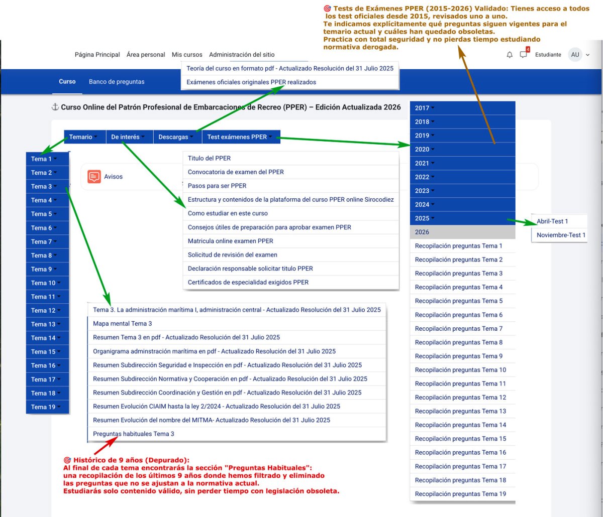 Curso online del PPER (Temario Actualizado Examen 18 Abril 2026)
